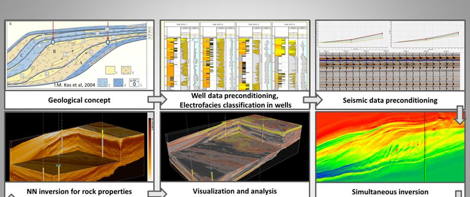 AAPG