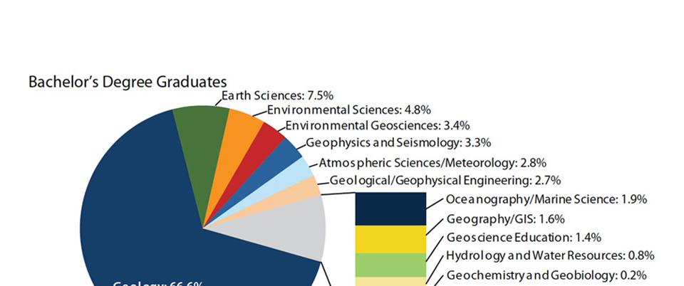 AAPG