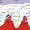 AAPG Explorer Article