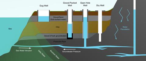 AAPG