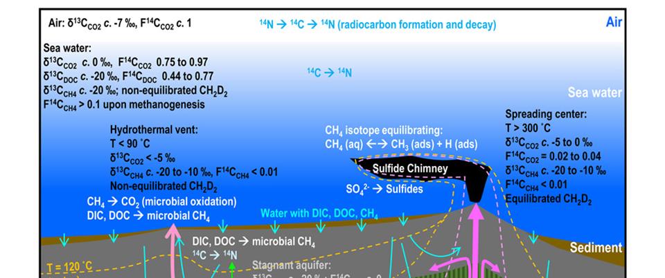 AAPG