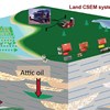 AAPG Explorer Article