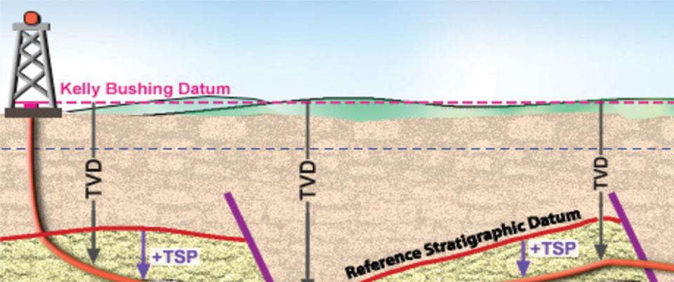 AAPG