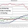 AAPG Explorer Article