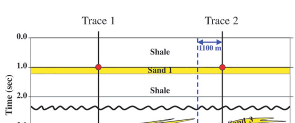 AAPG