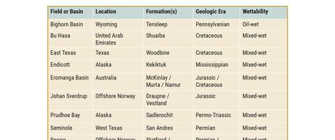 AAPG