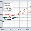 Oil Shales Making Cautious Progress