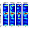 Phase Decomposition and Its Applications