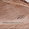  Reconstruction of three-dimensional eolian dune architecture from one-dimensional core data through adoption of analog data from outcrop 
