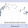 AAPG Explorer Article