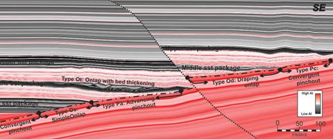AAPG