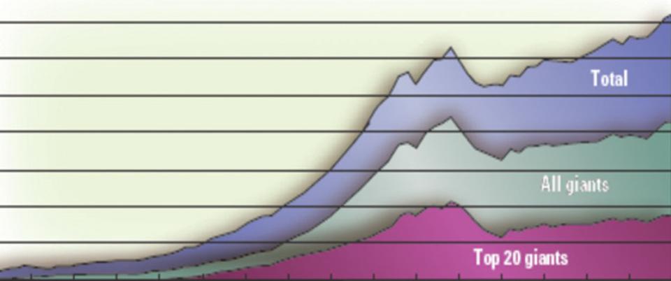 AAPG