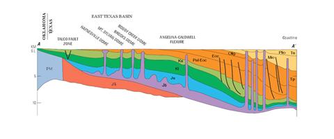 AAPG