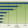 AAPG Explorer Article
