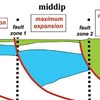AAPG Explorer Article