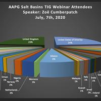 AAPG