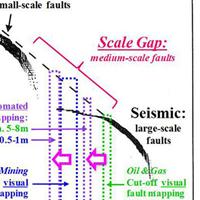 AAPG