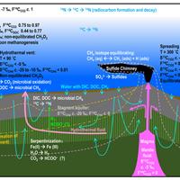 AAPG