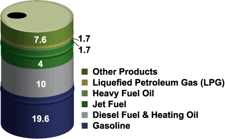 barrel illustration
